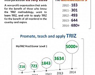 PESTA TRIZ Infographics Pic11
